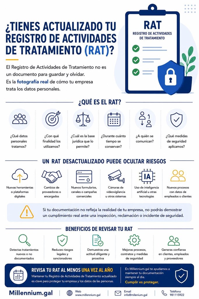 ¿Tienes actualizado tu Registro de Actividades de Tratamiento?