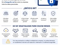 ¿Tienes actualizado tu Registro de Actividades de Tratamiento?